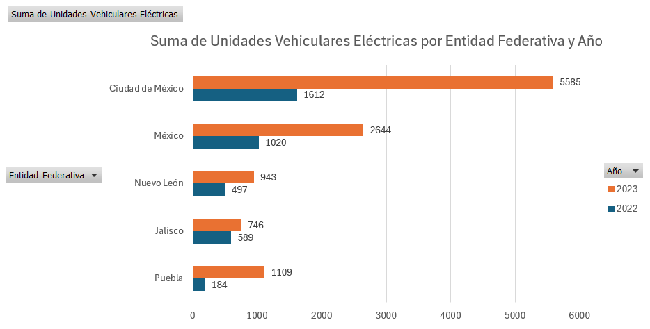 Noticia 298